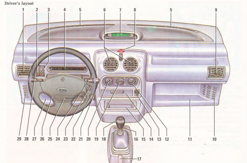 Image: 1996 Renault Twingo Owner’s Manual via iwantatwingo